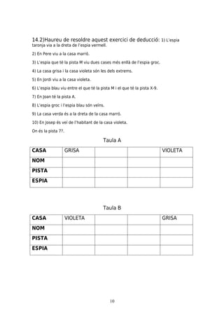 14.2)Haureu de resoldre aquest exercici de deducció: 1) L’espia
taronja via a la dreta de l’espia vermell.

2) En Pere viu a la casa marró.

3) L’espia que té la pista M viu dues cases més enllà de l’espia groc.

4) La casa grisa i la casa violeta són les dels extrems.

5) En Jordi viu a la casa violeta.

6) L’espia blau viu entre el que té la pista M i el que té la pista X-9.

7) En Joan té la pista A.

8) L’espia groc i l’espia blau són veïns.

9) La casa verda és a la dreta de la casa marró.

10) En Josep és veí de l’habitant de la casa violeta.

On és la pista 7?.

                                        Taula A
CASA                 GRISA                                                 VIOLETA
NOM
PISTA
ESPIA




                                        Taula B
CASA                 VIOLETA                                               GRISA
NOM
PISTA
ESPIA




                                             10
 