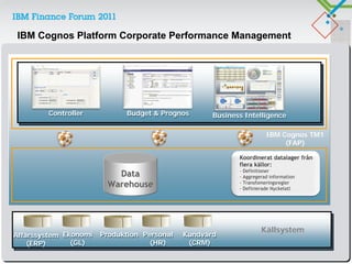 Ibm Cognos Data Warehouse | Creating a data source connection – KUXU