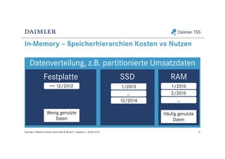 Datenverteilung, z.B. partitionierte Umsatzdaten
In-Memory – Speicherhierarchien Kosten vs Nutzen
12Caching: In-Memory Column Store oder BI Server? | Analytics | 18-Nov-2015
Festplatte SSD RAM
1/2015
2/2015
…
1/2013
…
12/2014
<= 12/2012
Wenig genutzte
Daten
Häufig genutzte
Daten
 