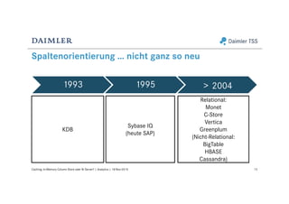 Spaltenorientierung … nicht ganz so neu
13Caching: In-Memory Column Store oder BI Server? | Analytics | 18-Nov-2015
1993 1995 > 2004
KDB
Sybase IQ
(heute SAP)
Relational:
Monet
C-Store
Vertica
Greenplum
(Nicht-Relational:
BigTable
HBASE
Cassandra)
 
