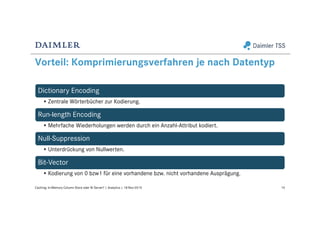 Vorteil: Komprimierungsverfahren je nach Datentyp
16Caching: In-Memory Column Store oder BI Server? | Analytics | 18-Nov-2015
Dictionary Encoding
• Zentrale Wörterbücher zur Kodierung.
Run-length Encoding
• Mehrfache Wiederholungen werden durch ein Anzahl-Attribut kodiert.
Null-Suppression
• Unterdrückung von Nullwerten.
Bit-Vector
• Kodierung von 0 bzw1 für eine vorhandene bzw. nicht vorhandene Ausprägung.
 