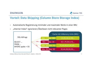 Vorteil: Data Skipping (Column Store Storage Index)
17Caching: In-Memory Column Store oder BI Server? | Analytics | 18-Nov-2015
• Automatische Registrierung minimaler und maximaler Werte in einer IMU
• „Interner Index“: Ignorieren/Überlesen nicht relevanter Pages
Cache mit InMemory Units (IMU)
1,9,20,34,4,100,…Min: 1 Max: 100
22,1,19,34,4,10,…Min: 1 Max: 34
SQL-Abfrage
SELECT …
FROM …
WHERE spalte > 50
72,60,60,61,60,69,…Min: 60 Max: 72
32,44,30,50,50,…Min: 30 Max: 50
skip
 
