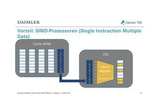 Vorteil: SIMD-Prozessoren (Single Instruction Multiple
Data)
18Caching: In-Memory Column Store oder BI Server? | Analytics | 18-Nov-2015
CPU
Vector
Register
z.B. where x=12
1
12
3
12
5
5
12
12
12
12
12
12
Cache (RAM)
1
12
3
12
5
5
12
12
 