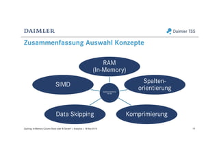 Zusammenfassung Auswahl Konzepte
Spaltenorientierte
IM DB
RAM
(In-Memory)
Spalten-
orientierung
KomprimierungData Skipping
SIMD
19Caching: In-Memory Column Store oder BI Server? | Analytics | 18-Nov-2015
 