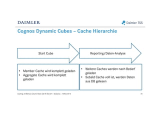 Cognos Dynamic Cubes – Cache Hierarchie
25Caching: In-Memory Column Store oder BI Server? | Analytics | 18-Nov-2015
Start Cube
• Member Cache wird komplett geladen
• Aggregate Cache wird komplett
geladen
Reporting/Daten-Analyse
• Weitere Caches werden nach Bedarf
geladen
• Sobald Cache voll ist, werden Daten
aus DB gelesen
 