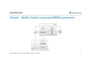 Oracle – Buffer Cache (row) and IMDB (columnar)
27Caching: In-Memory Column Store oder BI Server? | Analytics | 18-Nov-2015
Quelle: Guy Harrison: “Next Generation Databases”
 