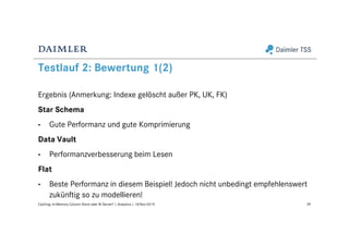 Testlauf 2: Bewertung 1(2)
Ergebnis (Anmerkung: Indexe gelöscht außer PK, UK, FK)
Star Schema
• Gute Performanz und gute Komprimierung
Data Vault
• Performanzverbesserung beim Lesen
Flat
• Beste Performanz in diesem Beispiel! Jedoch nicht unbedingt empfehlenswert
zukünftig so zu modellieren!
39Caching: In-Memory Column Store oder BI Server? | Analytics | 18-Nov-2015
 