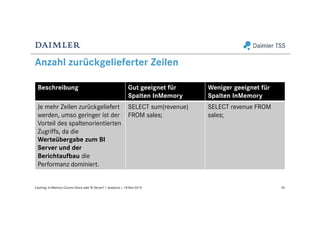 Anzahl zurückgelieferter Zeilen
Beschreibung Gut geeignet für
Spalten InMemory
Weniger geeignet für
Spalten InMemory
Je mehr Zeilen zurückgeliefert
werden, umso geringer ist der
Vorteil des spaltenorientierten
Zugriffs, da die
Werteübergabe zum BI
Server und der
Berichtaufbau die
Performanz dominiert.
SELECT sum(revenue)
FROM sales;
SELECT revenue FROM
sales;
45Caching: In-Memory Column Store oder BI Server? | Analytics | 18-Nov-2015
 