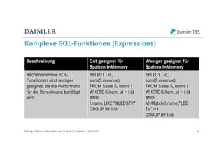 Komplexe SQL-Funktionen (Expressions)
Beschreibung Gut geeignet für
Spalten InMemory
Weniger geeignet für
Spalten InMemory
Rechenintensive SQL-
Funktionen sind weniger
geeignet, da die Performanz
für die Berechnung benötigt
wird.
SELECT I.id,
sum(S.revenue)
FROM Sales S, Items I
WHERE S.item_id = I.id
AND
I.name LIKE “%LED%TV”
GROUP BY I.id;
SELECT I.id,
sum(S.revenue)
FROM Sales S, Items I
WHERE S.item_id = I.id
AND
MyMatch(I.name,”LED
TV”)=1
GROUP BY I.id;
46Caching: In-Memory Column Store oder BI Server? | Analytics | 18-Nov-2015
 
