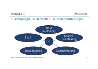 1 Technologie - 4 Hersteller – 4 Implementierungen
Spaltenorientierte
IM DB
RAM
(In-Memory)
Spalten-
orientierung
KomprimierungData Skipping
SIMD
59Caching: In-Memory Column Store oder BI Server? | Analytics | 18-Nov-2015
 