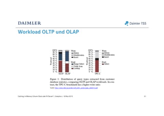 Workload OLTP und OLAP
61Caching: In-Memory Column Store oder BI Server? | Analytics | 18-Nov-2015
Quelle: http://www.vldb.org/pvldb/vol5/p061_jenskrueger_vldb2012.pdf
 