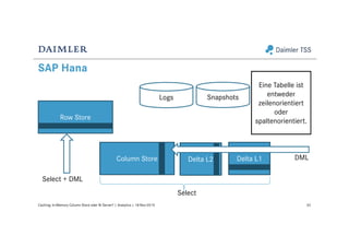 SAP Hana
62Caching: In-Memory Column Store oder BI Server? | Analytics | 18-Nov-2015
Eine Tabelle ist
entweder
zeilenorientiert
oder
spaltenorientiert.Row Store
Column Store Delta L2 Delta L1
Select + DML
DML
Select
Logs Snapshots
 