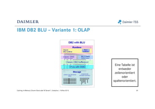 IBM DB2 BLU – Variante 1: OLAP
65Caching: In-Memory Column Store oder BI Server? | Analytics | 18-Nov-2015
Eine Tabelle ist
entweder
zeilenorientiert
oder
spaltenorientiert.
 
