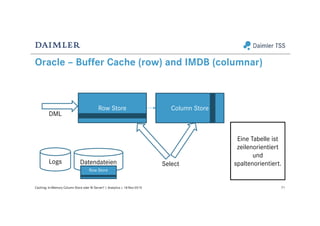 Oracle – Buffer Cache (row) and IMDB (columnar)
71Caching: In-Memory Column Store oder BI Server? | Analytics | 18-Nov-2015
Row Store Column Store
Logs Datendateien
Eine Tabelle ist
zeilenorientiert
und
spaltenorientiert.
Row Store
DML
Select
 
