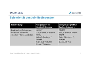 Selektivität von Join-Bedingungen
Beschreibung Gut geeignet für
Spalten InMemory
Weniger geeignet für
Spalten InMemory
Selektive Join-Bedingungen
nutzen den Vorteil des
schnellen Filterns von Daten.
SELECT
S.id, P.name, S.revenue
FROM
Sales S, Products P
WHERE
S.prod_id=P.id AND
P.type=‘Footwear’;
SELECT
Si.d, S.revenue, P.name
FROM
Sales S,Products P
WHERE
S.prod_id=P.id;
74Caching: In-Memory Column Store oder BI Server? | Analytics | 18-Nov-2015
 