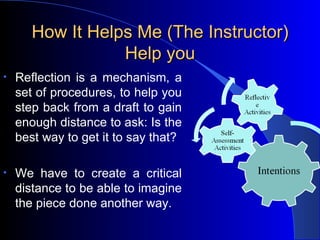 How It Helps Me (The Instructor) Help you Reflection is a mechanism, a set of procedures, to help you step back from a draft to gain enough distance to ask: Is the best way to get it to say that? We have to create a critical distance to be able to imagine the piece done another way. 