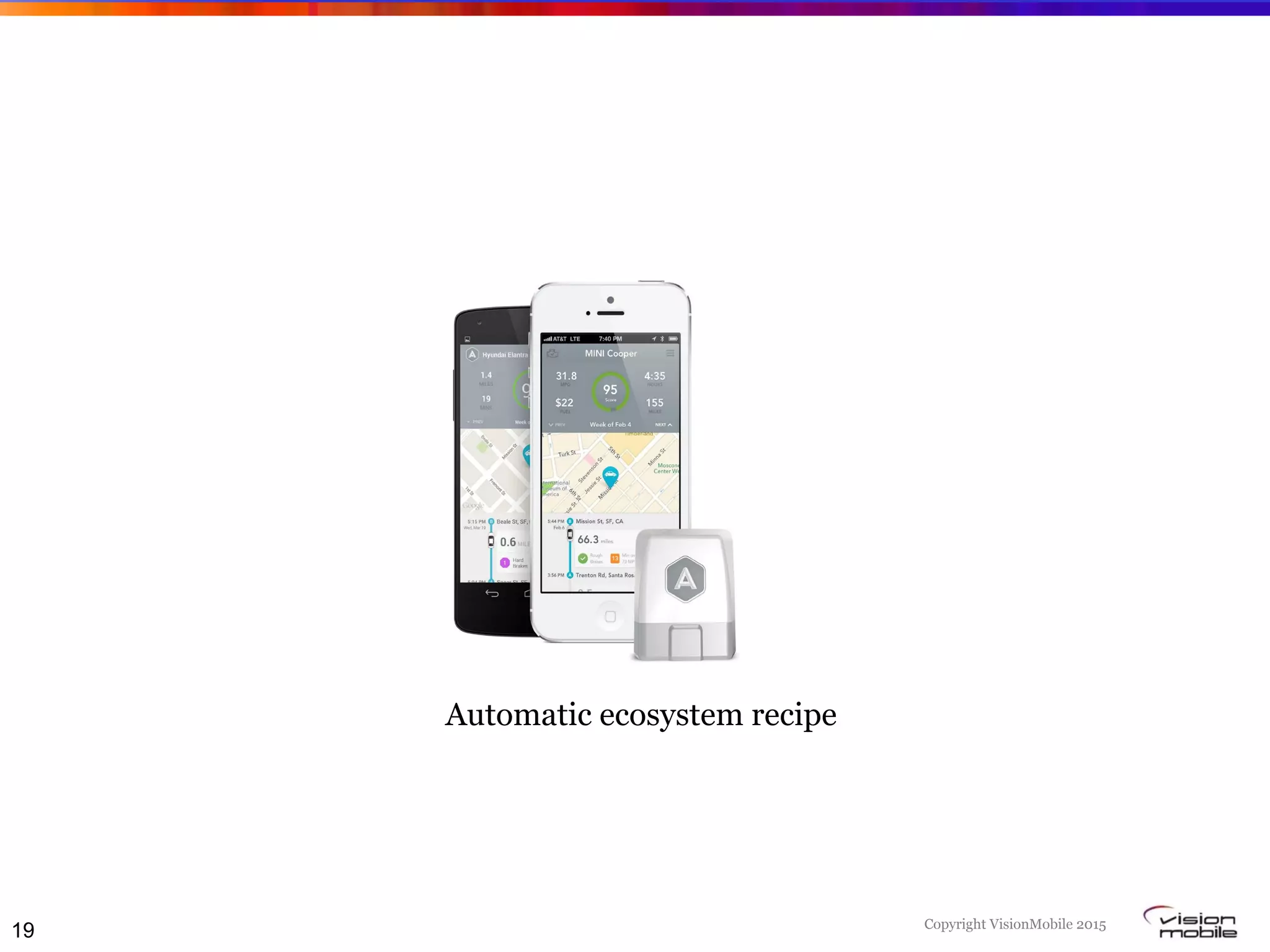 Copyright VisionMobile 2015
19
Automatic ecosystem recipe
 