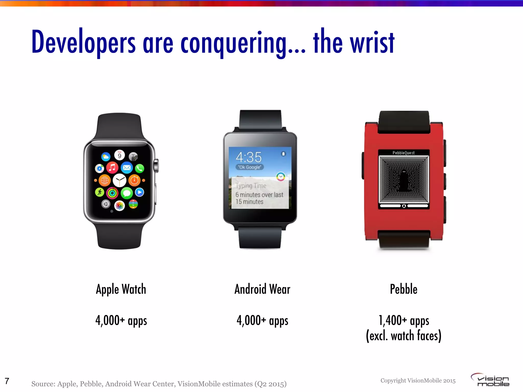 Copyright VisionMobile 2015
Developers are conquering… the wrist
Apple Watch

4,000+ apps
Android Wear

4,000+ apps
Pebble

1,400+ apps
(excl. watch faces)
Source: Apple, Pebble, Android Wear Center, VisionMobile estimates (Q2 2015)7
 