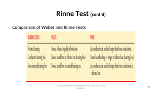 Rinner Abnormal Nursing care for a patient with Ear eye and nose disorder.ppt