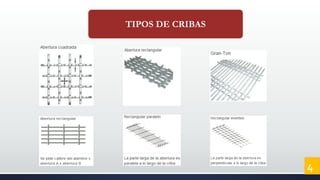 TIPOS DE CRIBAS
4
 