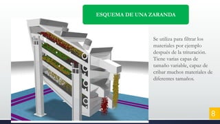 Se utiliza para filtrar los
materiales por ejemplo
después de la trituración.
Tiene varias capas de
tamaño variable, capaz de
cribar muchos materiales de
diferentes tamaños.
ESQUEMA DE UNA ZARANDA
8
 