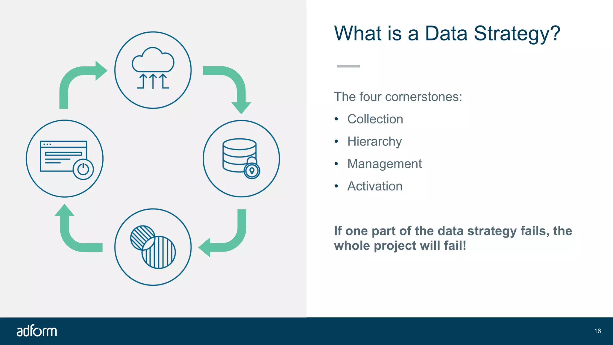 What is a Data Strategy?
The four cornerstones:
• Collection
• Hierarchy
• Management
• Activation
If one part of the data strategy fails, the
whole project will fail!
!16
 