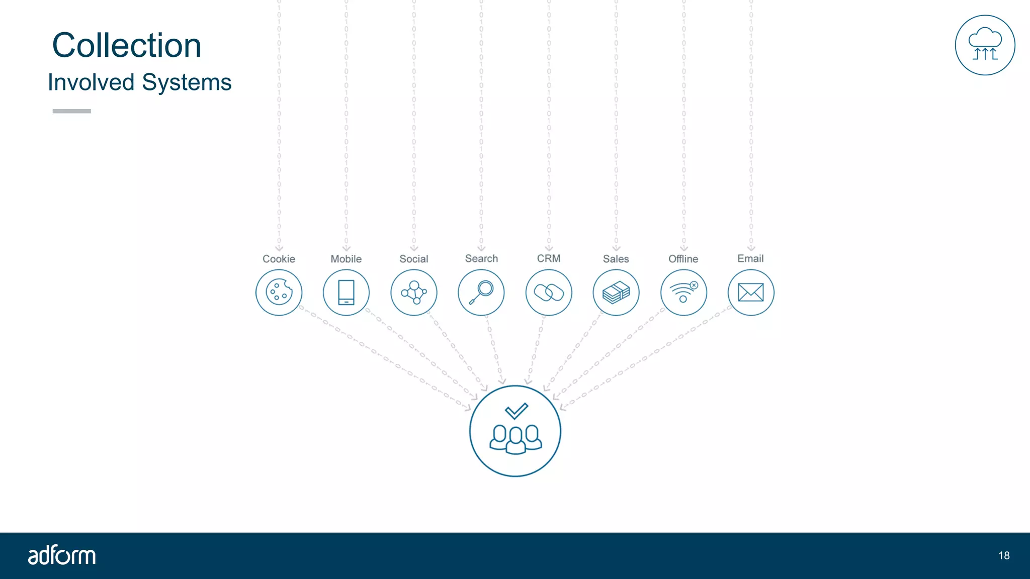 Involved Systems
Collection
!18
 