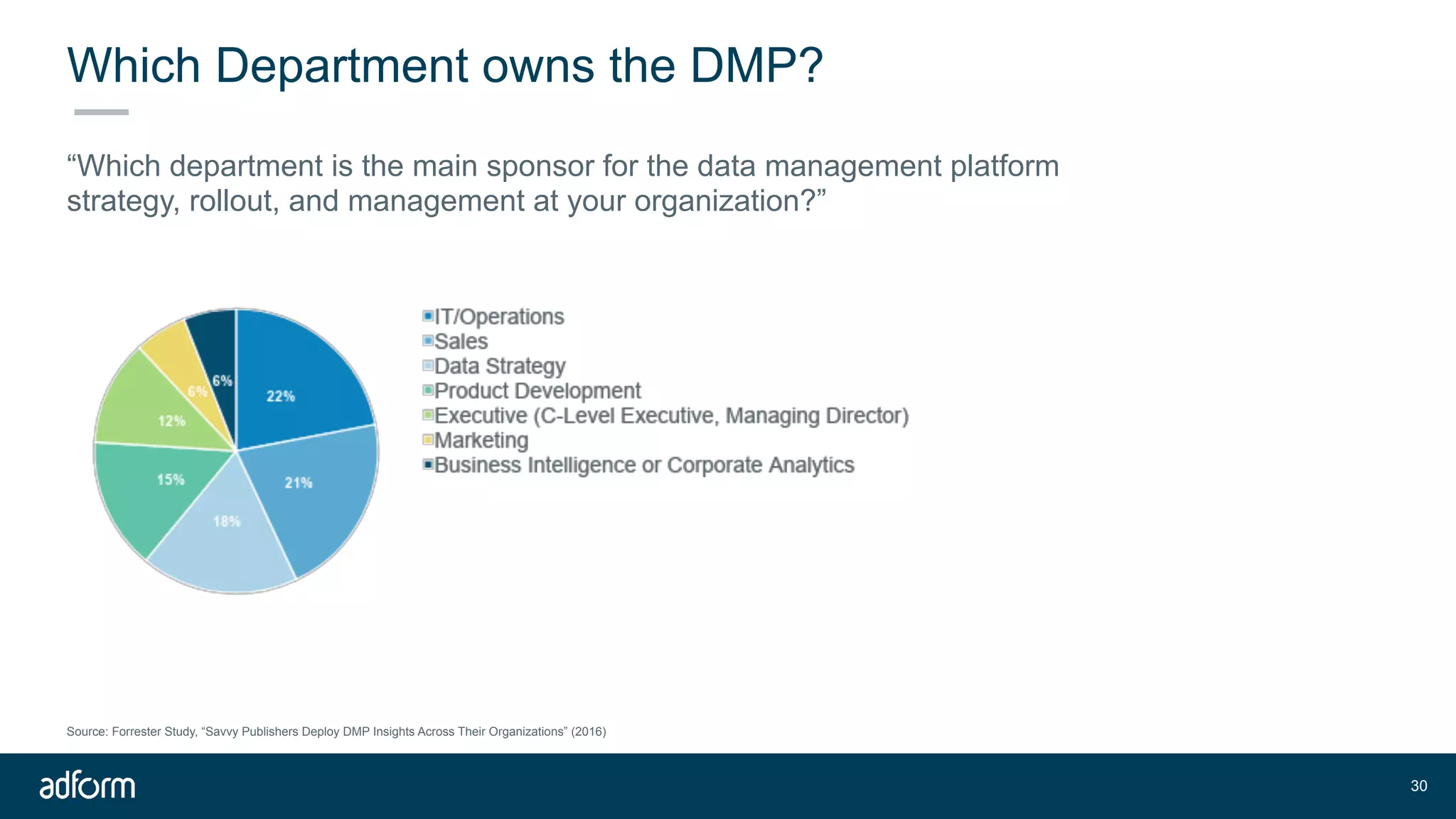 Which Department owns the DMP?
“Which department is the main sponsor for the data management platform
strategy, rollout, and management at your organization?”
!30
Source: Forrester Study, “Savvy Publishers Deploy DMP Insights Across Their Organizations” (2016)
 