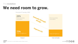 Public
The revelation
TODAY
Forrester IT survey, 2013
We need room to grow.
THE FUTURE
72%
Keep the lights on
28%
Drive bu...