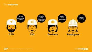 Public
CEO CIO Business
The outcome
I’ll be the
Chief
Innovation
Officer!
We are
more
successful
I enjoy
working
We are
ge...