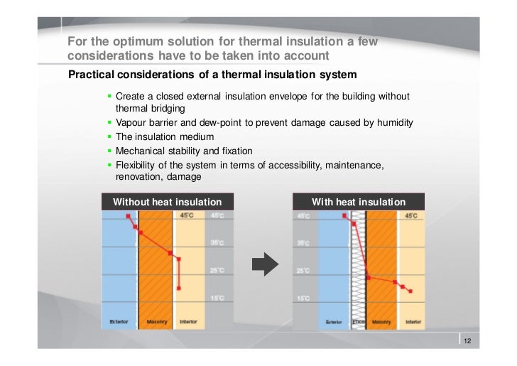Andreas Kiesewetter External Thermal Insulation