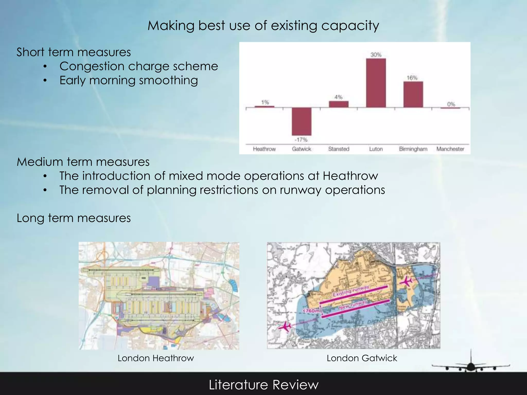 Making best use of existing capacity 
Literature Review 
Short term measures 
• Congestion charge scheme 
• Early morning smoothing 
Medium term measures 
• The introduction of mixed mode operations at Heathrow 
• The removal of planning restrictions on runway operations 
Long term measures 
London Heathrow London Gatwick 
 