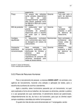 67
pagamento. empresa.
Preço Os preços das refeições
serão variados, dependendo
do tipo de cada
acompanhamento escolhido
pelo cliente, podendo variar
de R$8,00 a R$14,00 o prato
da refeição.
Gerente Terá este valor a
partir da abertura
do restaurante.
MIX de produtos O restaurante terá um
grande número de
variedades de produtos
disponíveis para a escolha
do prato que o cliente
desejar
Gerente Terá esta
variedade de
produtos a partir
da abertura do
restaurante.
Cardápio
equilibrado
O restaurante contratará
uma nutricionista para fazer
as dosagens em colaria de
cada produto.
Nutricionista Será contratado o
profissional dois
meses antes da
abertura do
restaurante.
Campanha
publicitária de
conscientização
Será realizada uma
campanha publicitária com
distribuição de folhetos e
pôsteres para a
conscientização da
importância do consumo de
alimentos saudáveis para
todas as faixas etárias
Gerente Iniciará este
programa a partir
da abertura da
empresa.
Quadro 5: Ações de Marketing
Fonte: realizado pela acadêmica.
3.2.2 Plano de Recursos Humanos
Para o recrutamento de pessoal, a empresa GOOD LIGHT, irá contratar uma
agência de recrutamento, havendo uma seleção e aplicação de testes, para a
escolha dos auxiliares de cozinha e atendentes.
Após a escolha, estes funcionários passarão por um treinamento, no qual
será explicada a forma de se trabalhar, de manusear os alimentos, atender o público
e o uso apropriado de suas vestimentas. O atendimento deverá ser padronizado,
independentemente do dia, da hora e do funcionário, para que os clientes sejam
sempre recebidos e atendidos da melhor forma possível.
O quadro de mão-de-obra será dimensionado em 7 empregados, sendo:
 