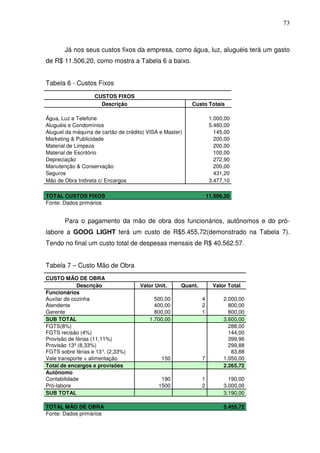 73
Já nos seus custos fixos da empresa, como água, luz, aluguéis terá um gasto
de R$ 11.506,20, como mostra a Tabela 6 a baixo.
Tabela 6 - Custos Fixos
CUSTOS FIXOS
Descrição Custo Totais
Água, Luz e Telefone 1.000,00
Aluguéis e Condomínios 5.480,00
Aluguel da máquina de cartão de crédito( VISA e Master) 145,00
Marketing & Publicidade 200,00
Material de Limpeza 200,00
Material de Escritório 100,00
Depreciação 272,90
Manutenção & Conservação 200,00
Seguros 431,20
Mão de Obra Indireta c/ Encargos 3.477,10
TOTAL CUSTOS FIXOS 11.506,20
Fonte: Dados primários
Para o pagamento da mão de obra dos funcionários, autônomos e do pró-
labore a GOOG LIGHT terá um custo de R$5.455,72(demonstrado na Tabela 7).
Tendo no final um custo total de despesas mensais de R$ 40.562.57.
Tabela 7 – Custo Mão de Obra
CUSTO MÃO DE OBRA
Descrição Valor Unit. Quant. Valor Total
Funcionários
Auxilar de cozinha 500,00 4 2.000,00
Atendente 400,00 2 800,00
Gerente 800,00 1 800,00
SUB TOTAL 1.700,00 3.600,00
FGTS(8%) 288,00
FGTS recisão (4%) 144,00
Provisão de férias (11,11%) 399,96
Provisão 13º (8,33%) 299,88
FGTS sobre férias e 13°. (2,33%) 83,88
Vale transporte + alimentação 150 7 1.050,00
Total de encargos e provisões 2.265,72
Autônomo
Contabilidade 190 1 190,00
Pró-labore 1500 2 3.000,00
SUB TOTAL 3.190,00
TOTAL MÃO DE OBRA 5.455,72
Fonte: Dados primários
 