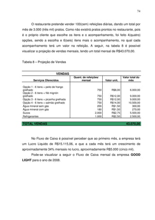 74
O restaurante pretende vender 100(cem) refeições diárias, dando um total por
mês de 3.000 (três mil) pratos. Como não existirá pratos prontos no restaurante, pois
é o próprio cliente que escolhe os itens e o acompanhamento, foi feito 4(quatro)
opções, sendo a escolha e 6(seis) itens mais o acompanhamento, no qual cada
acompanhamento terá um valor na refeição. A seguir, na tabela 8 é possível
visualizar a projeção de vendas mensais, tendo um total mensal de R$43.070,00.
Tabela 8 – Projeção de Vendas
VENDAS
Serviços Oferecidos
Quant. de refeições/
mensal Valor unit.
Valor total do
mês
Opção 1 - 6 itens + peito de frango
grelhado 750 R$8,00 6.000,00
Opção 2 - 6 itens + filé mignón
grelhado 750 R$12,00 9.000,00
Opção 3 - 6 itens + picanha grelhada 750 R$12,00 9.000,00
Opção 4 - 6 itens + salmão grelhado 750 R$14,00 10.500,00
Água mineral sem gás 200 R$1,50 300,00
Água mineral com gás 180 R$1,50 270,00
Sucos 2.000 R$2,75 5.500,00
Refrigerantes 1.000 R$2,50 2.500,00
TOTAL VENDAS 43.070,00
No Fluxo de Caixa é possível perceber que ao primeiro mês, a empresa terá
um Lucro Liquido de R$15.115,06, e que a cada mês terá um crescimento de
aproximadamente 34% mensais no lucro, aproximadamente R$5.000 (cinco mil).
Pode-se visualizar a seguir o Fluxo de Caixa mensal da empresa GOOD
LIGHT para o ano de 2008.
 