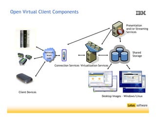 Andreas Pleschek zu den Clients der Zukunft