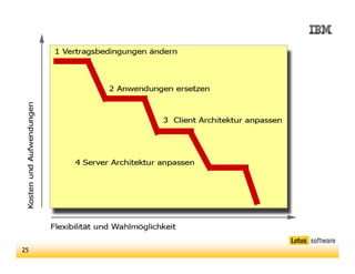 Andreas Pleschek zu den Clients der Zukunft