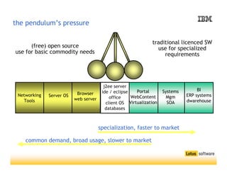 Andreas Pleschek zu den Clients der Zukunft