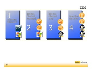 Andreas Pleschek zu den Clients der Zukunft