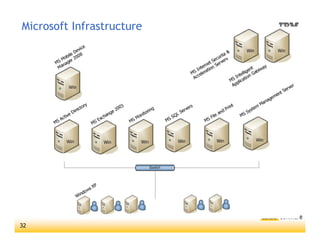 Andreas Pleschek zu den Clients der Zukunft