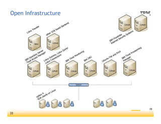 Andreas Pleschek zu den Clients der Zukunft