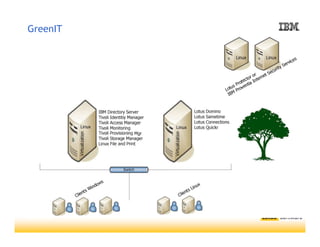 Andreas Pleschek zu den Clients der Zukunft