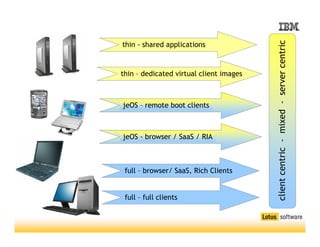 Andreas Pleschek zu den Clients der Zukunft