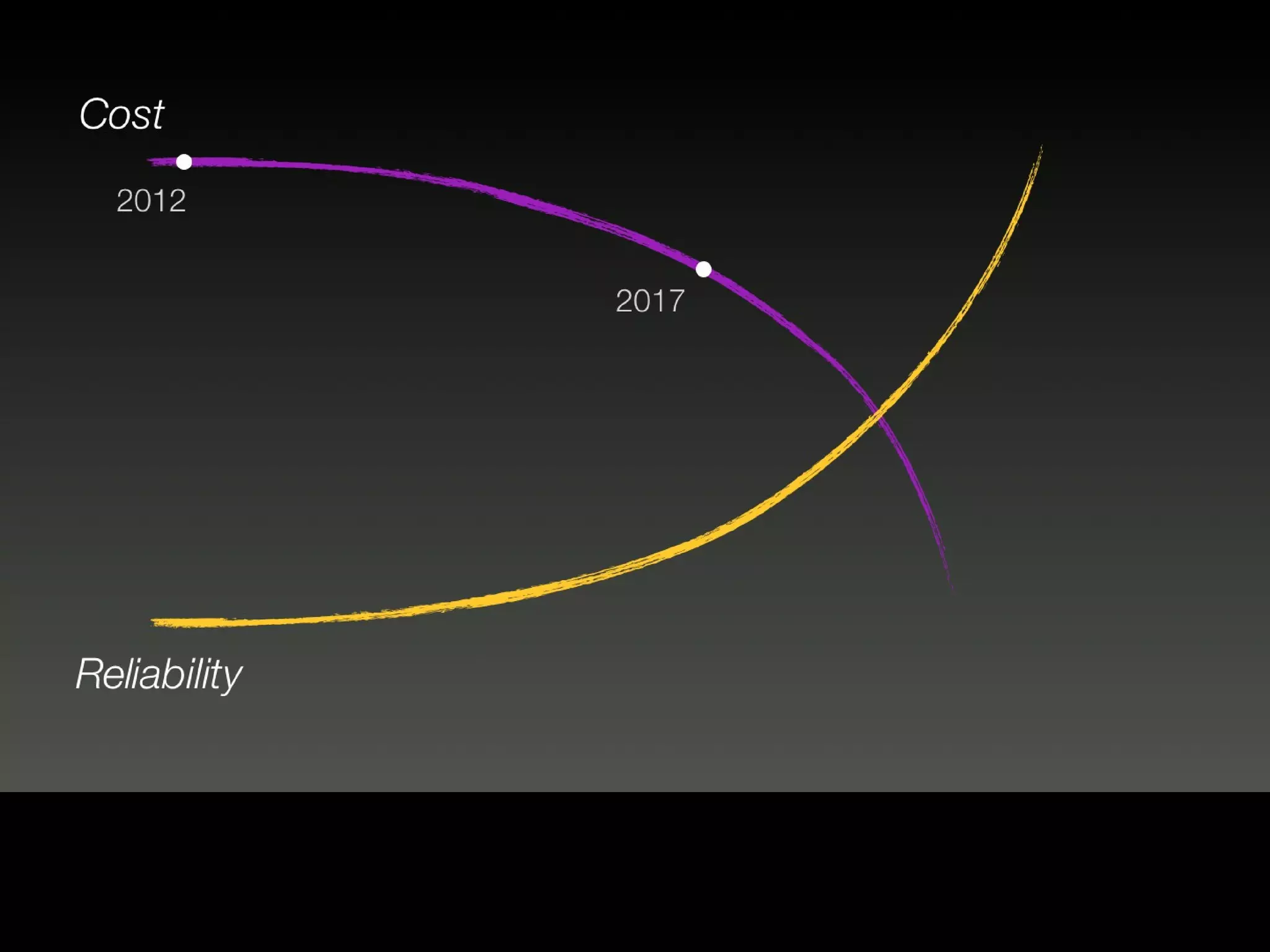 Click to edit Master text styles
 