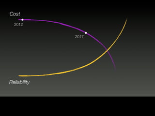 Click to edit Master text styles
 