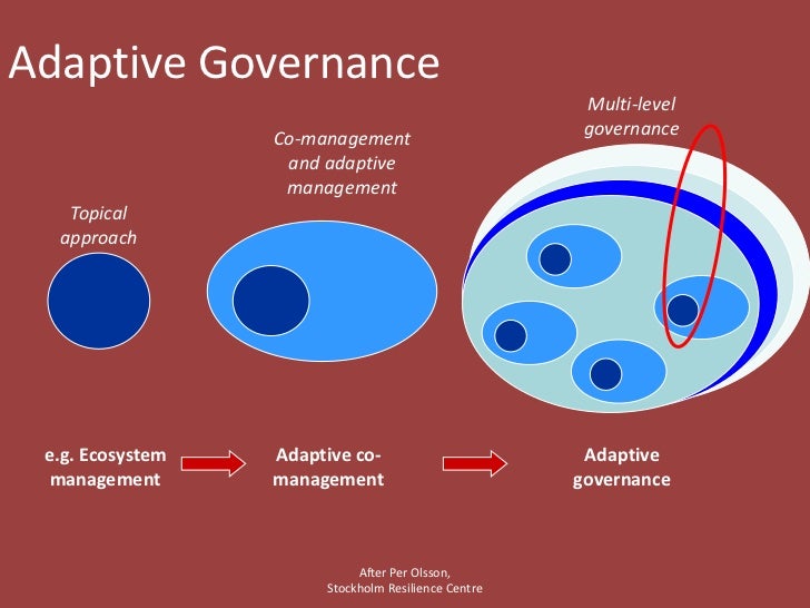 Climate Change, Development, and Health The Role of Adaptive Governa…