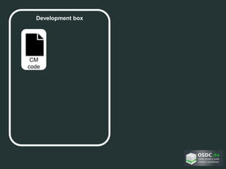 Development box
CM
code
 