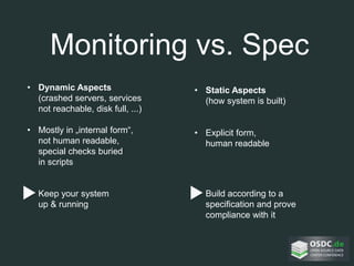 Monitoring vs. Spec
• Dynamic Aspects
(crashed servers, services
not reachable, disk full, ...)
• Mostly in „internal form“,
not human readable,
special checks buried
in scripts
• Static Aspects
(how system is built)
• Explicit form,
human readable
• Keep your system
up & running
• Build according to a
specification and prove
compliance with it
 