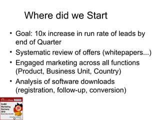 Where did we Start
• Goal: 10x increase in run rate of leads by
  end of Quarter
• Systematic review of offers (whitepapers...)
• Engaged marketing across all functions
  (Product, Business Unit, Country)
• Analysis of software downloads
  (registration, follow-up, conversion)
 