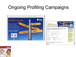 Ongoing Profiling Campaigns
 